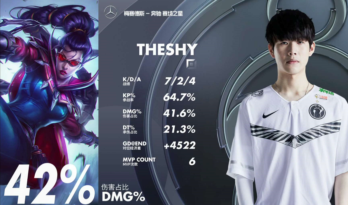 包含TheShy新星惊艳表现表现惊艳，德国队未来可期！的词条
